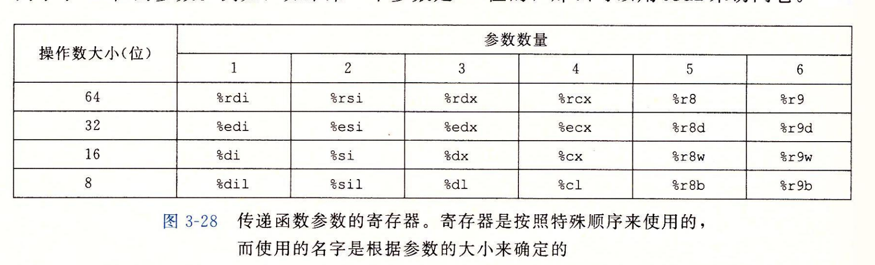 数据传输顺序